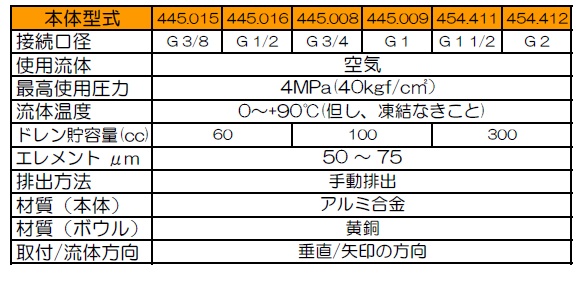 高圧エア用フィルター